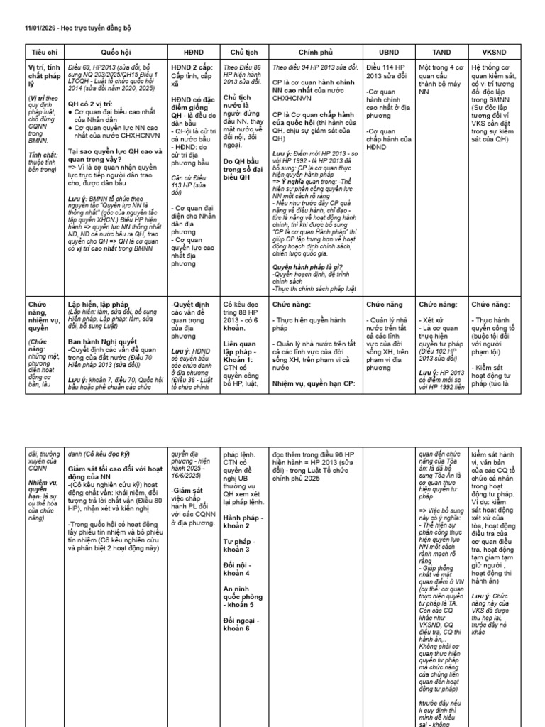 Lesson Notes | PDF