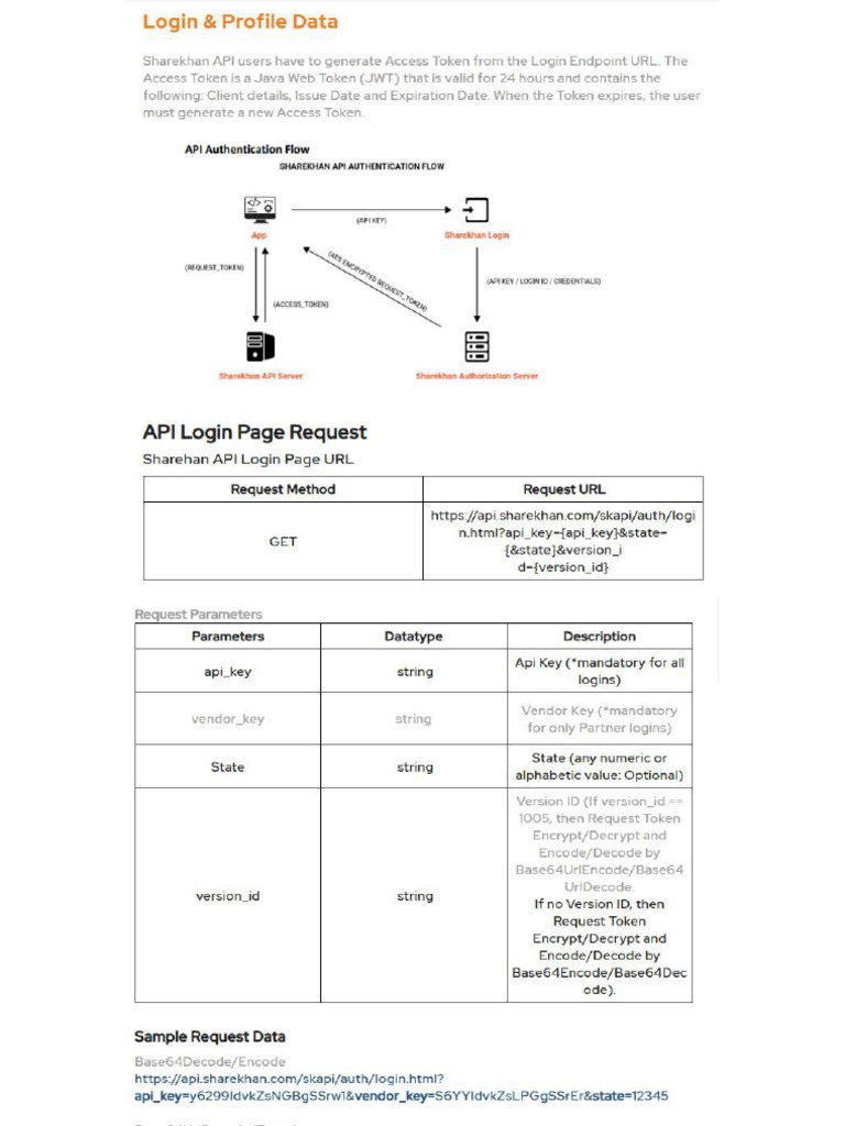 Share Khan A Pi Documentation | PDF
