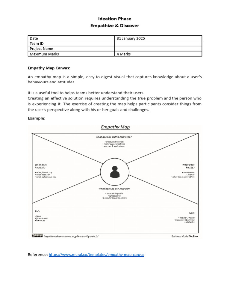 1.3 Empathy Map Canvas | PDF