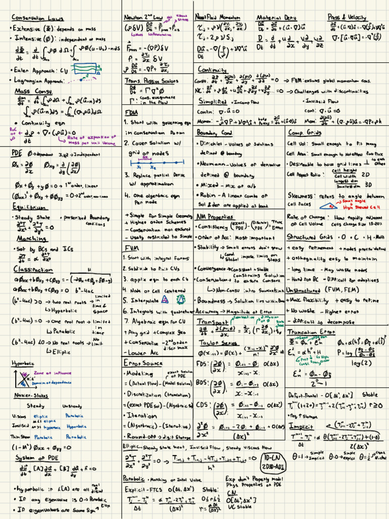 491 Midterm Formula Sheet | PDF | Dynamics (Mechanics) | Chemical ...