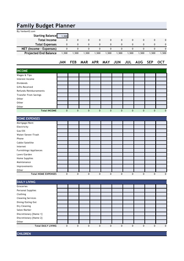 family budget Donation Expense