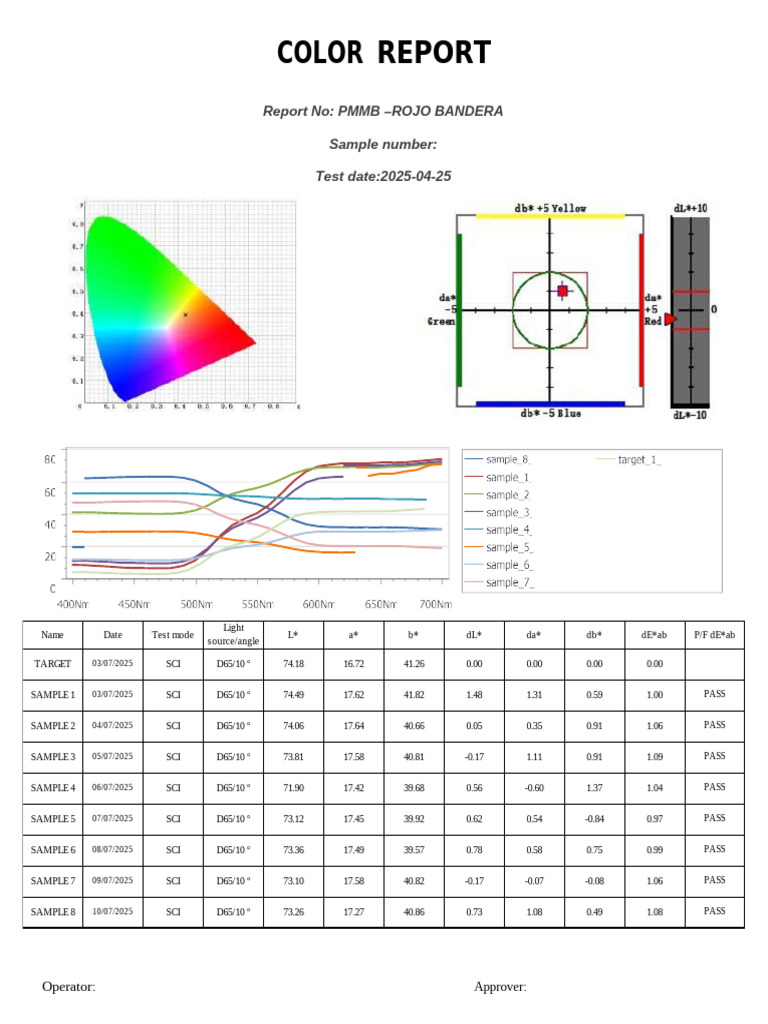 Color Reportes | PDF