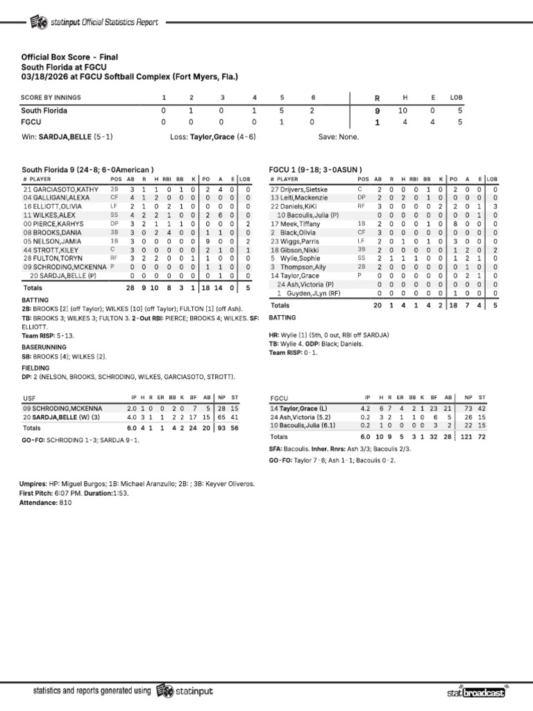 Usf Fgcu 3.18 | PDF