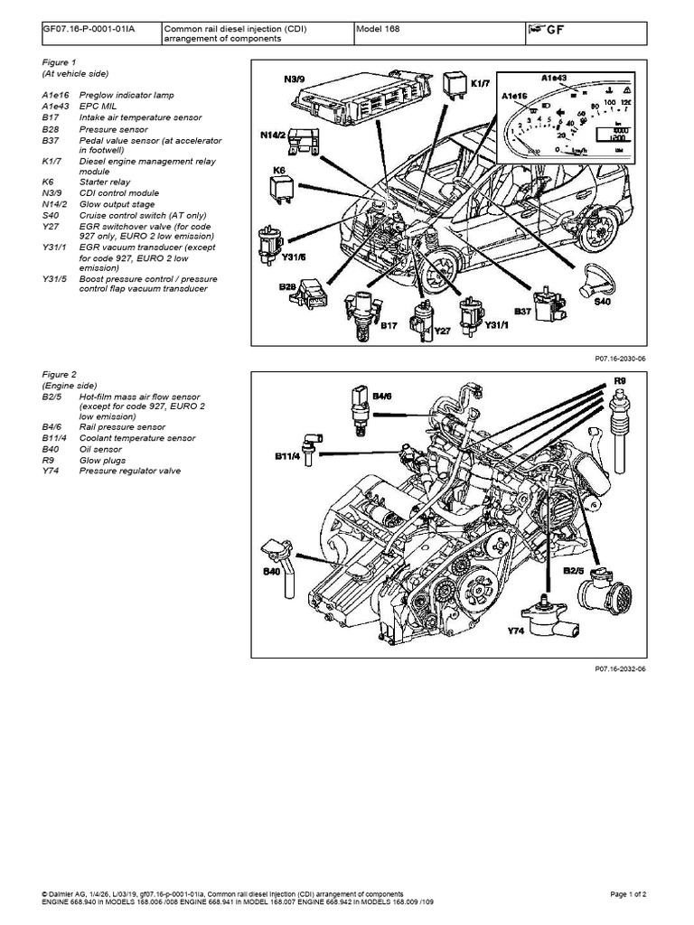Common Rail Diesel Injection (CDI) Arrangement of Components | PDF