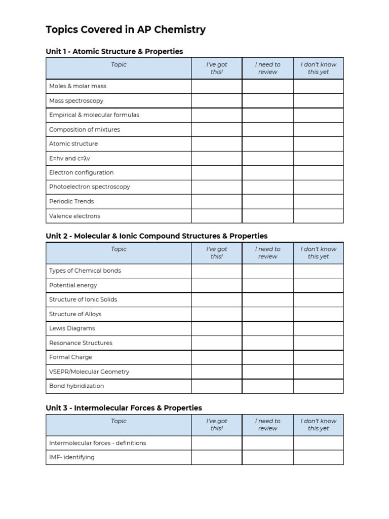 AP Chemistry Topic List | PDF | Chemical Equilibrium | Gibbs Free Energy