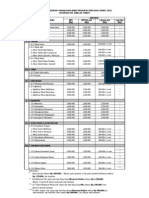 Biaya Pendidikan SPMB Program Diploma UNS 2012