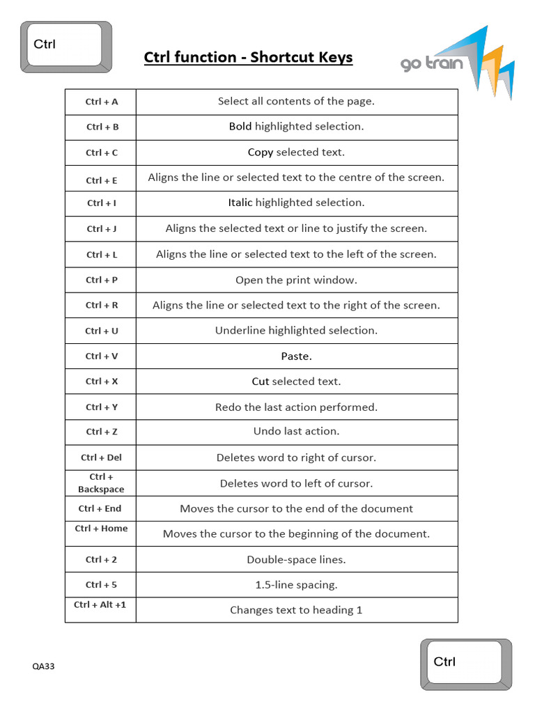 28 - CTRL Functions Shortcut Keys | PDF