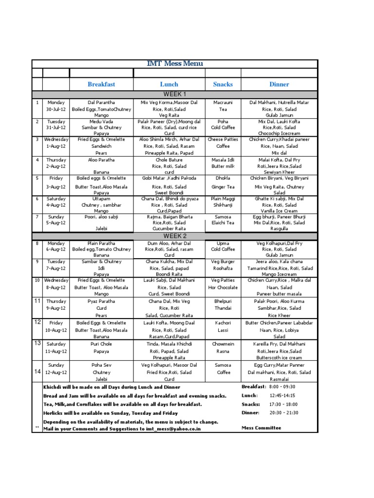 Weekly Mess Menu Plan | PDF | Curry | Indian Cuisine