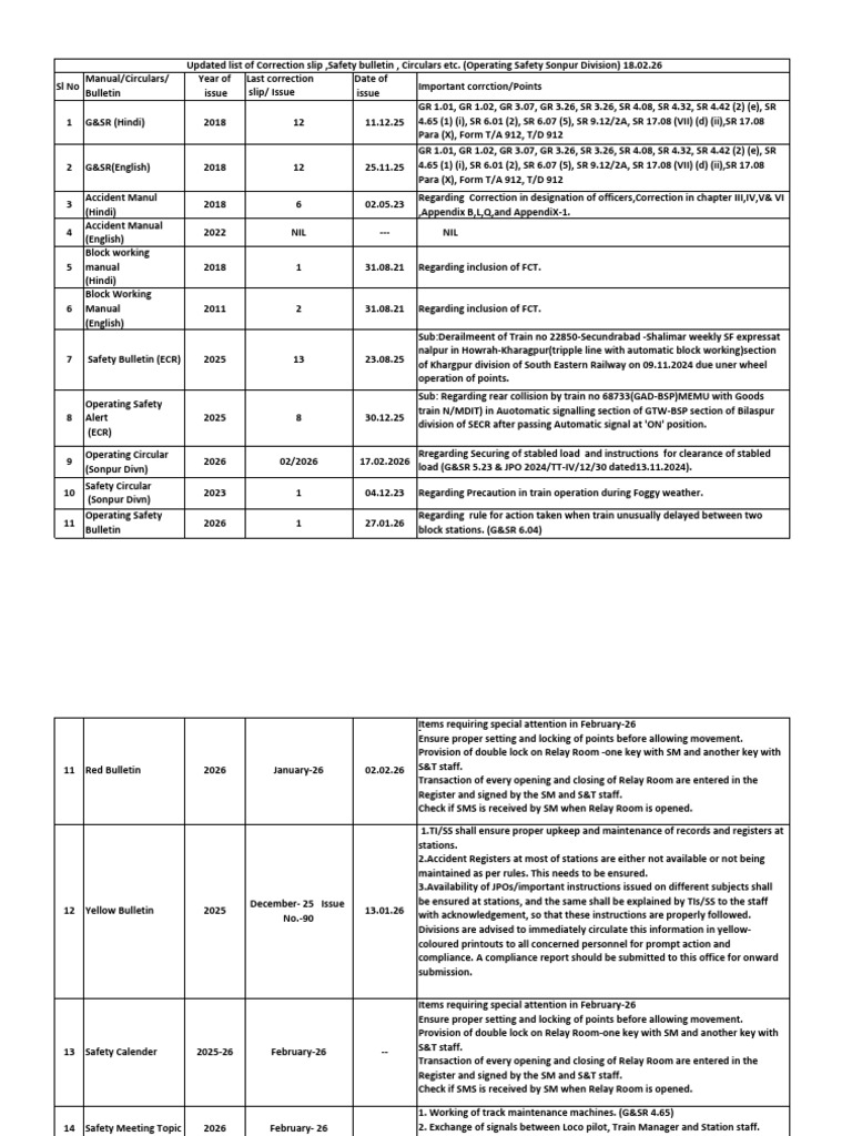Updated List of Correction Slips, Safety Bulletin, Safety Circulars and ...