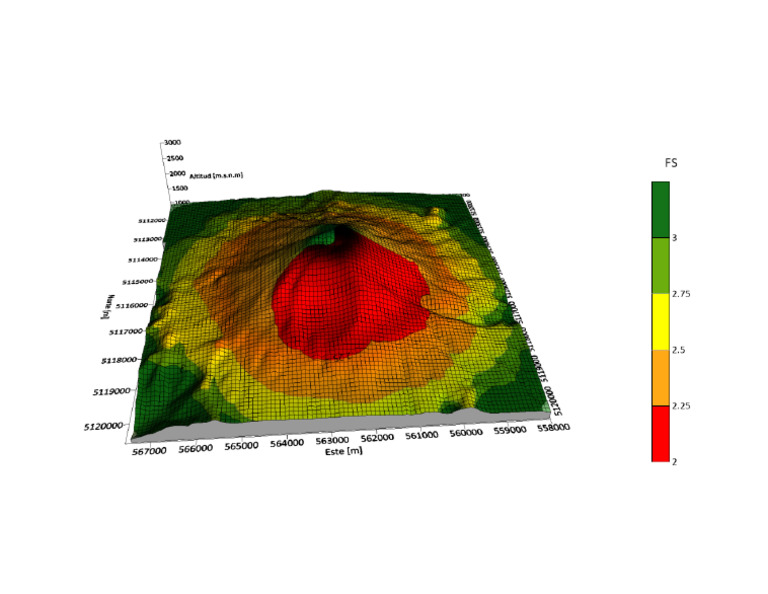 Plot 1 | PDF