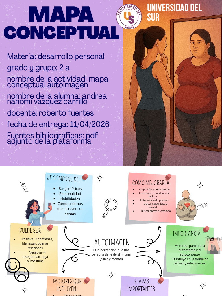 Mapa Conceptual Desarrollo Personal | PDF | Autoestima | Cognición