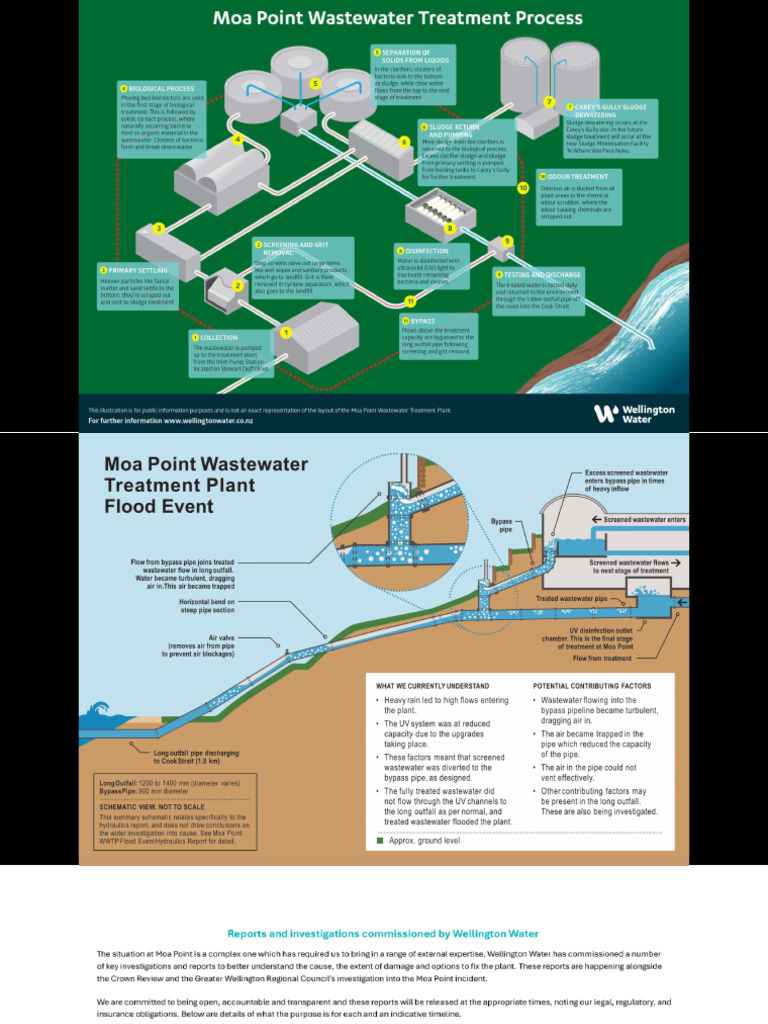 Moa Point Wastewater Treatment Plant Maps | PDF