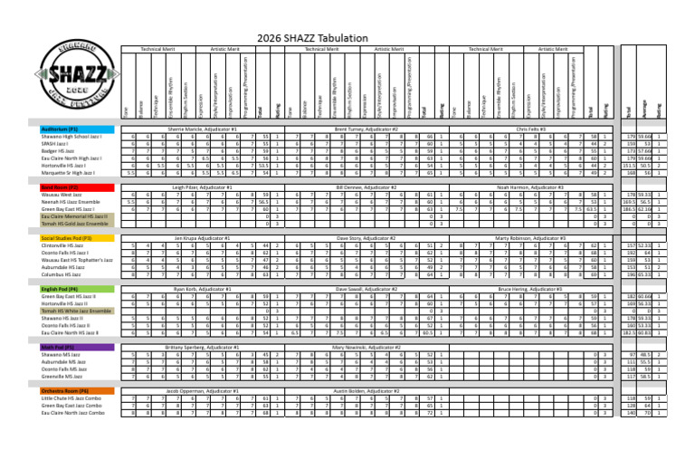 2026 SHAZZ Judging Results - XLSX - Scoring Master - 2026 - 03!19!09!22 ...