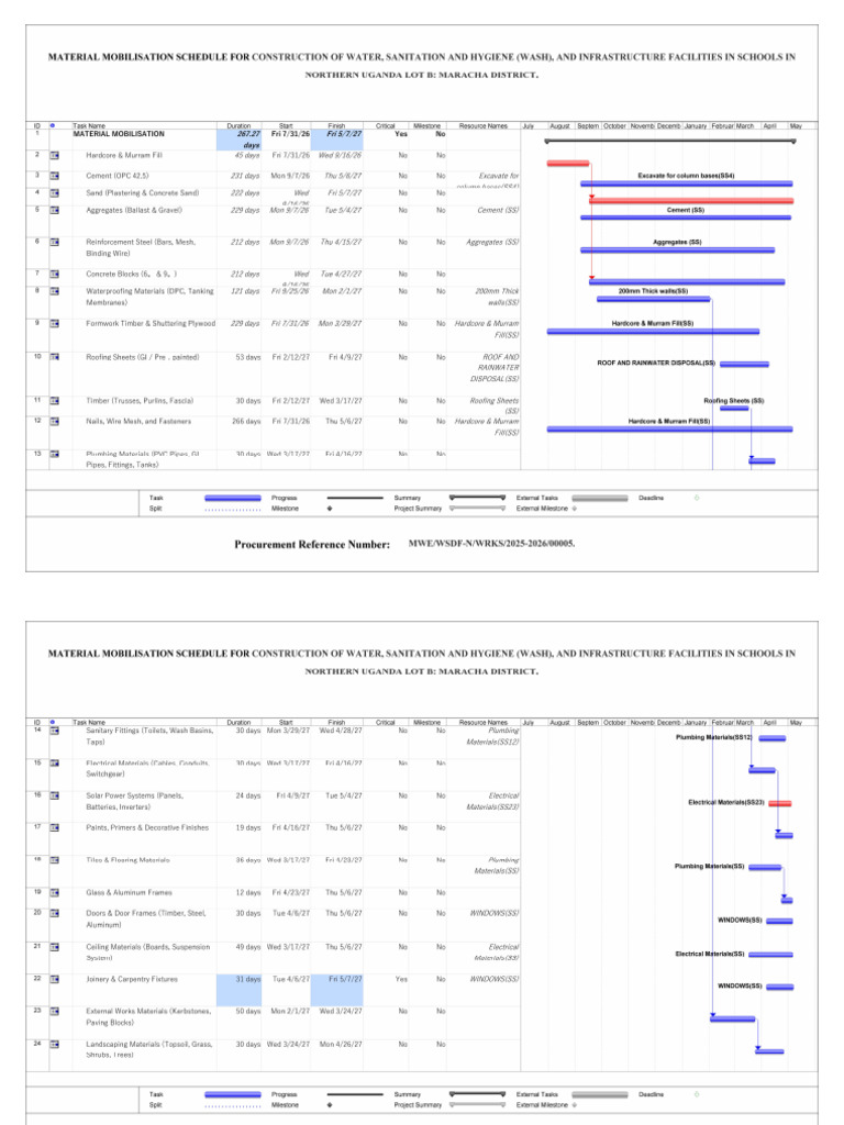 Final Material Schedule Maracha | PDF | Construction Aggregate | Concrete