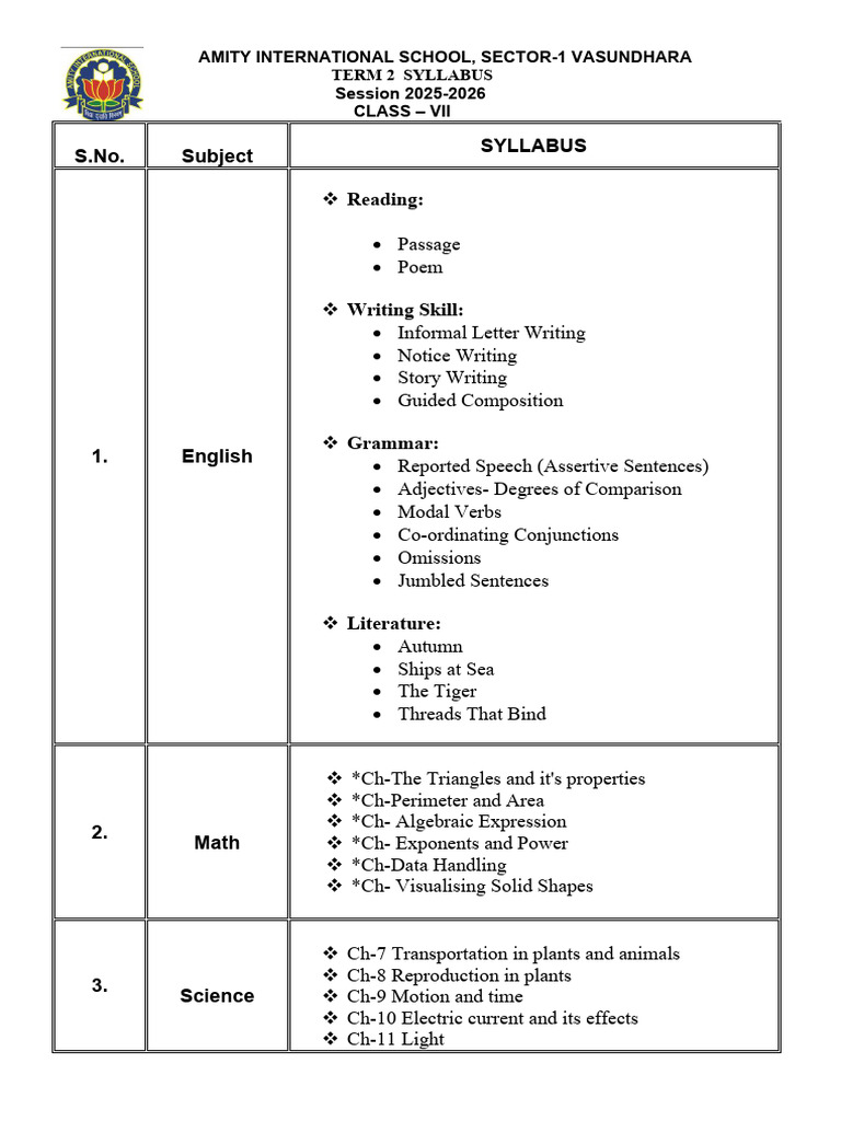 Class Vii - Final Term - Syllabus - 2025-26 | PDF