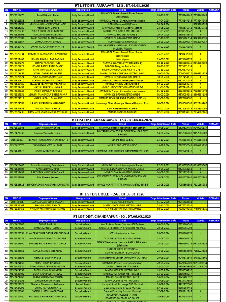 RT List All Dist. Dt.09.03.2026 | PDF