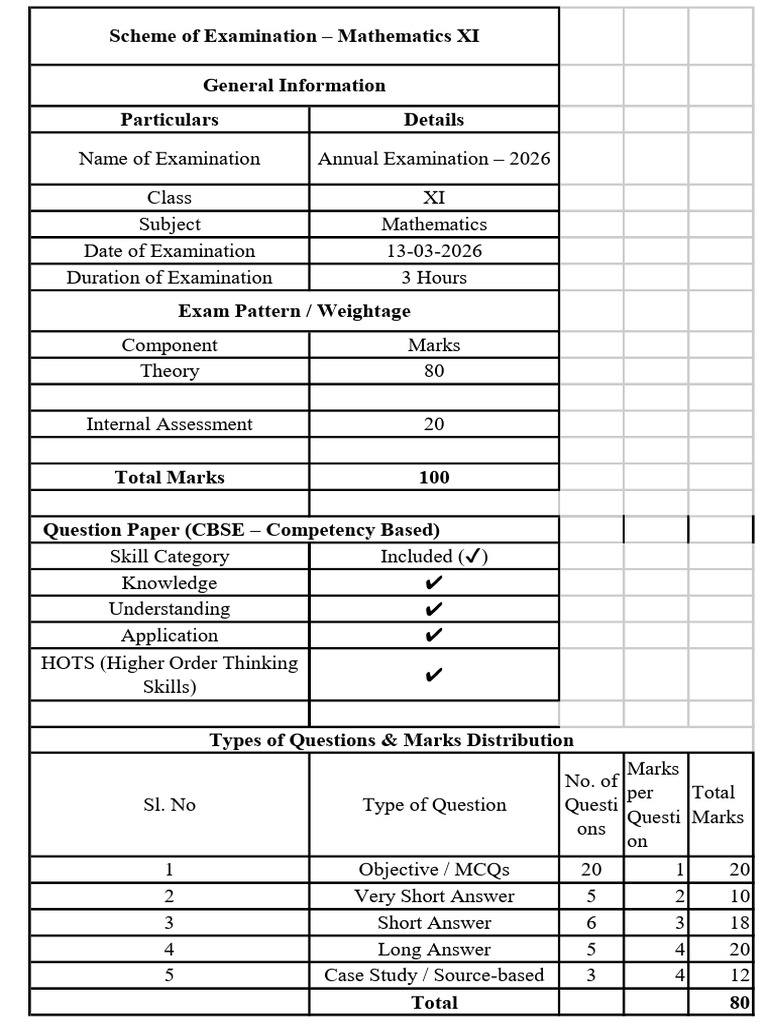 Scheme of Annual Exam Maths Xi | PDF | Mathematics | Mathematical Analysis