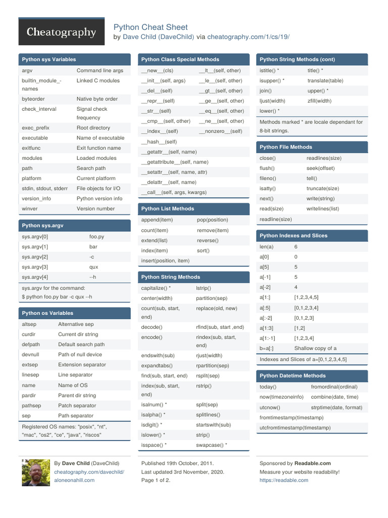 Python Cheat Sheet | PDF | Computer Data | Software Engineering