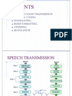 25513738 Speech Transmission