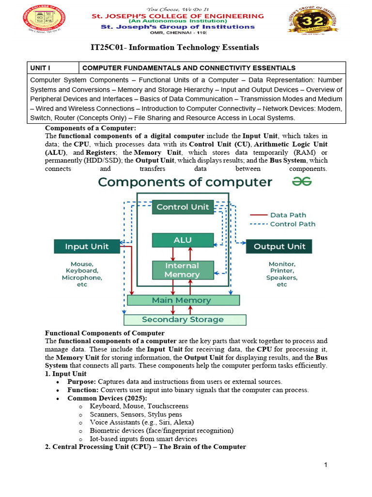 It25c01 Ite Unit 1 Notes | PDF | Peripheral | Random Access Memory
