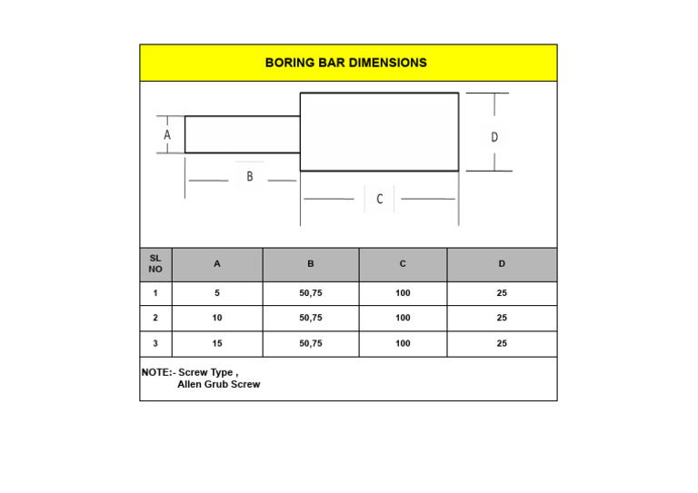 Boring Bar - Google Sheets | PDF