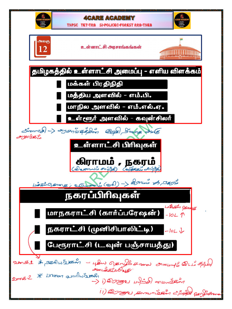 11th Polity Notes | PDF