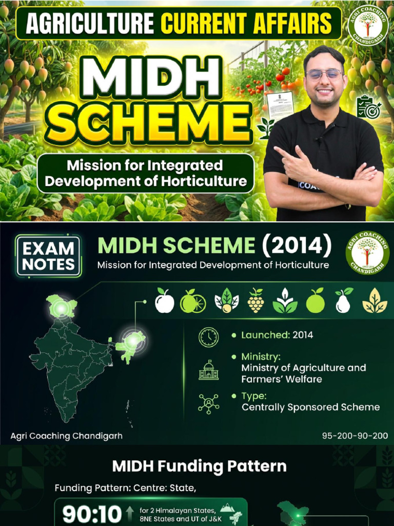 MIDH | PDF