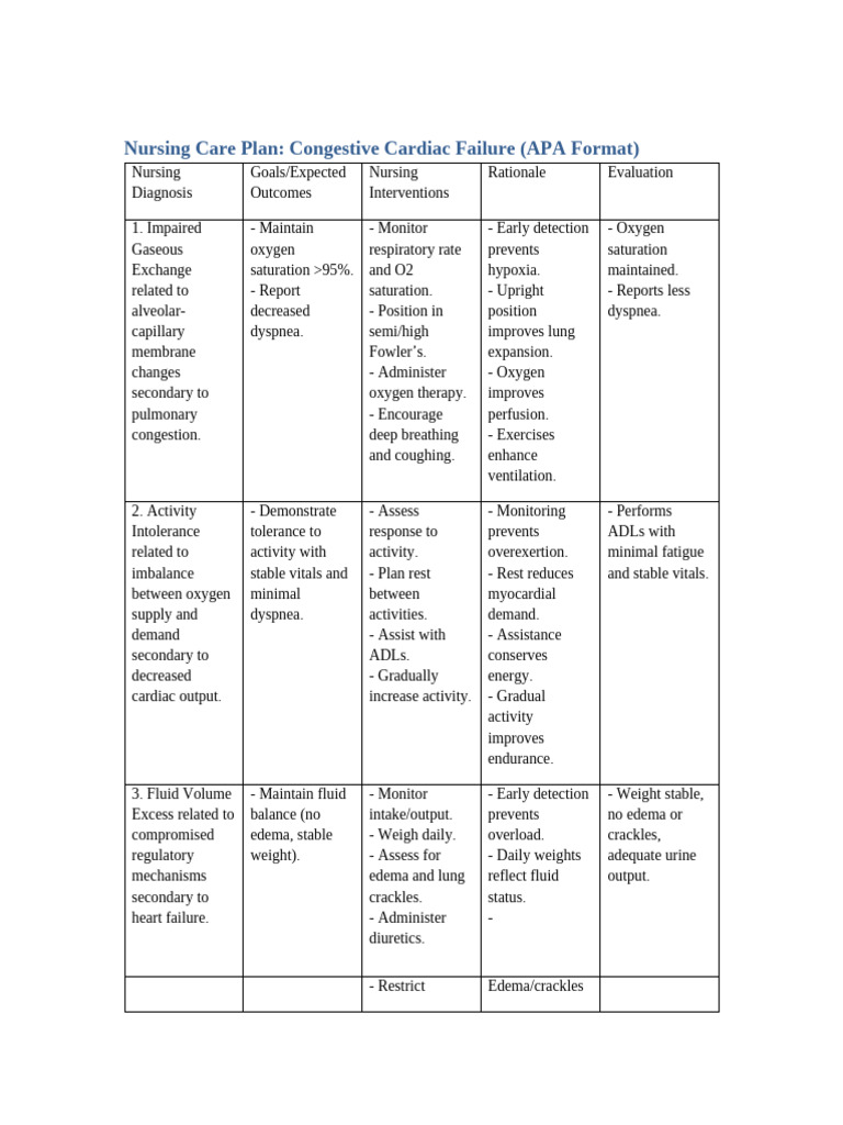 Nursing Care Plan CCF | PDF | Physiology | Medical Specialties
