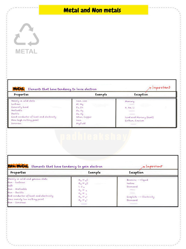 Chemistry 3 Notes | PDF