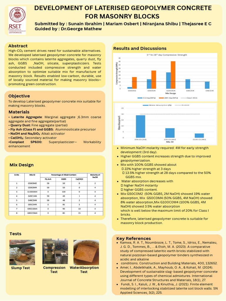 Development of Laterised Geopolymer Concrete For Masonry Blocks | PDF ...