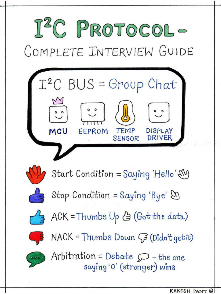I2C Protocol | PDF