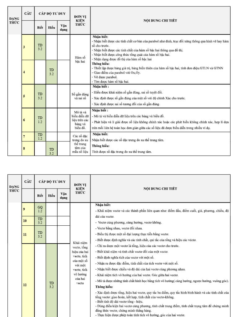 M2 | PDF