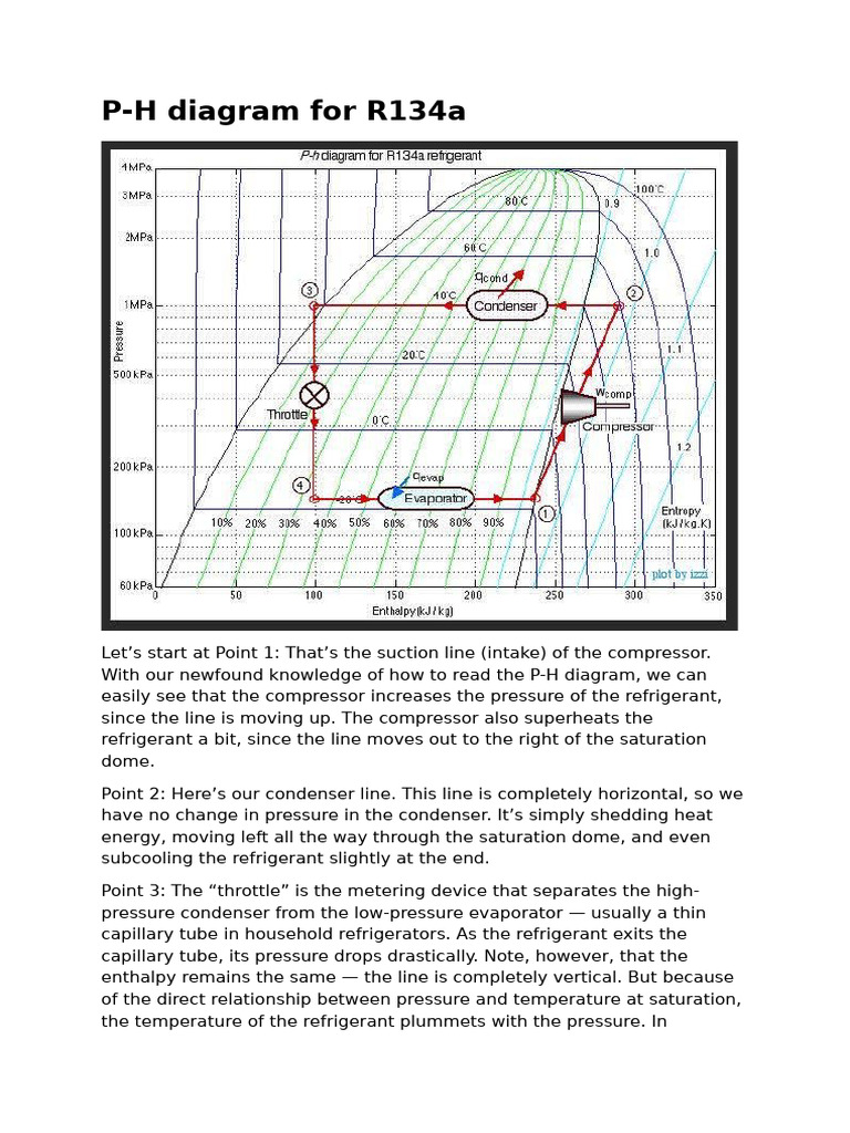 P-H Diagram For R134a Forklart | PDF