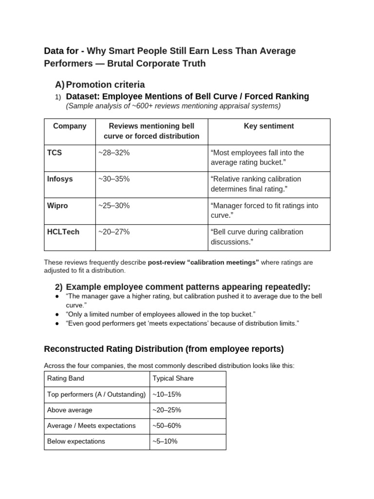 Data For - Why Smart People Still Earn Less Than Average Performers ...