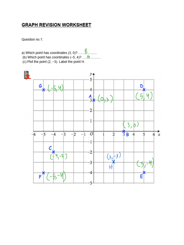 Graph Revision Worksheet Pages 1 - 4 | PDF