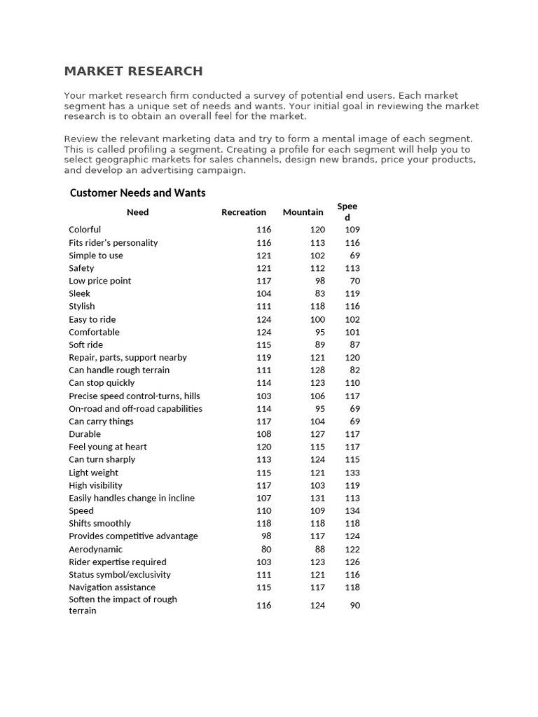 Part 1 - Market Research | PDF | Mass Media | Human Communication