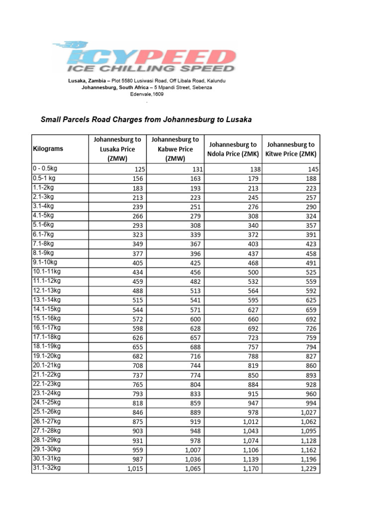 01-10-2024 Small Parcels Rates SA | PDF