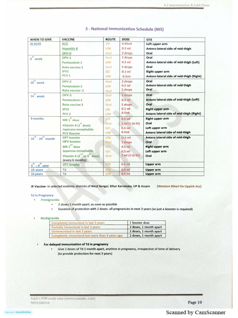 3 - National Immunization Schedule (N.I.S) | PDF