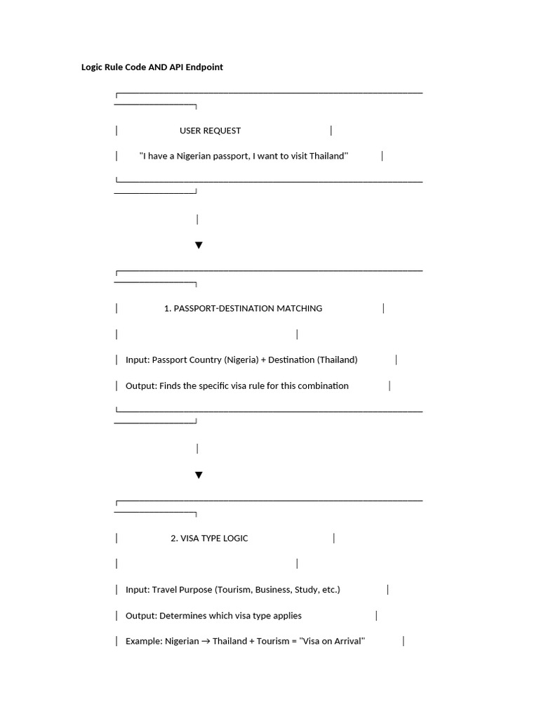 Logic Rule Code AND API Endpoint | PDF | Travel Visa