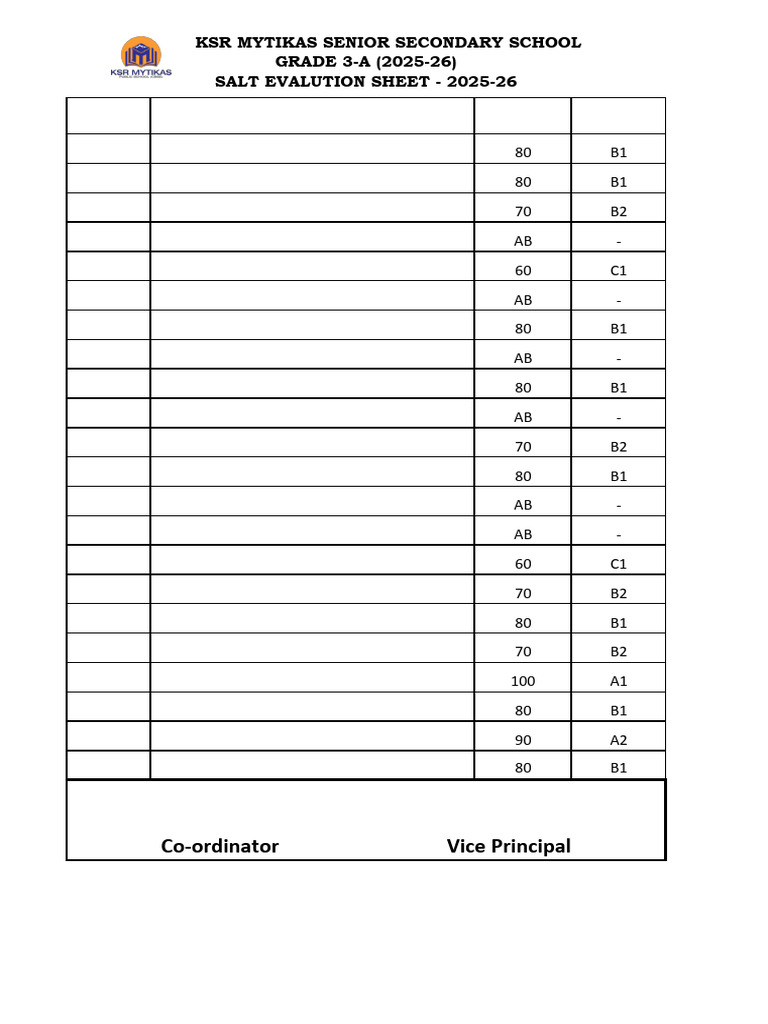 Salt Evalution Sheet 3 To 5-25-26 | PDF