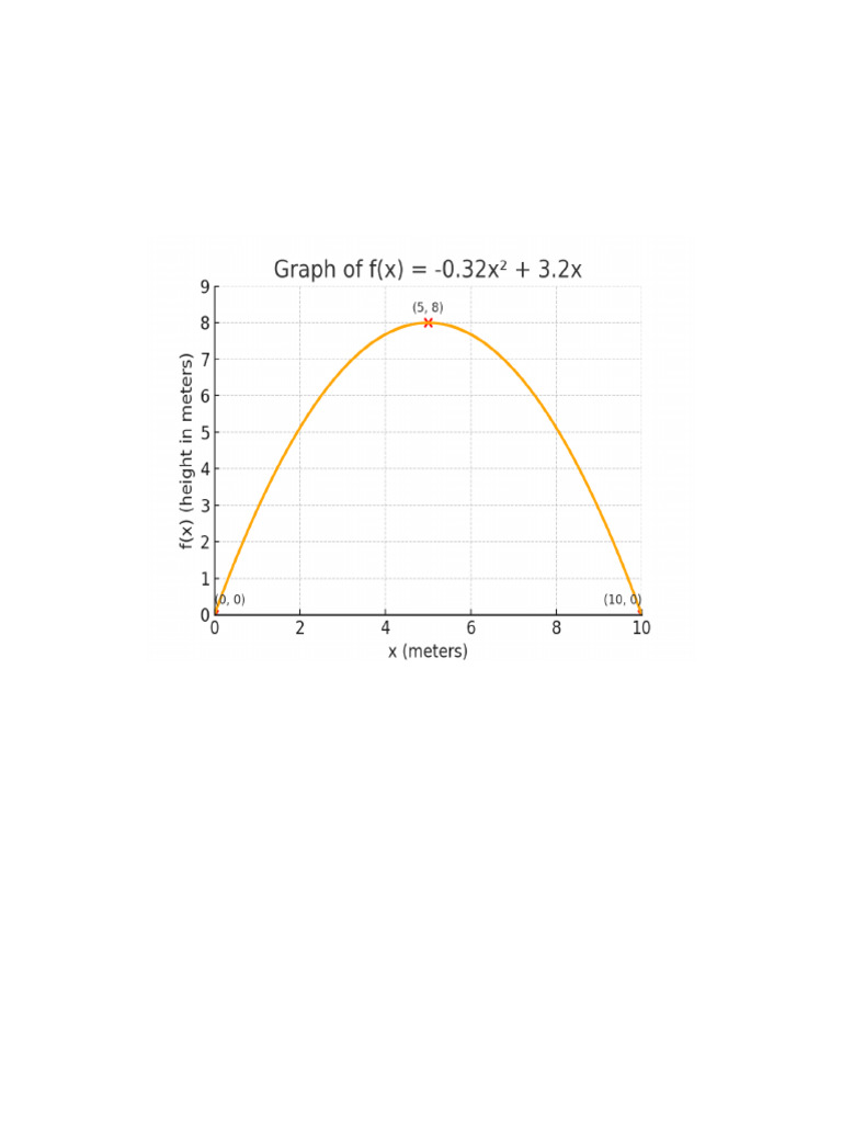 Polynomial Patterns Arch Model | PDF