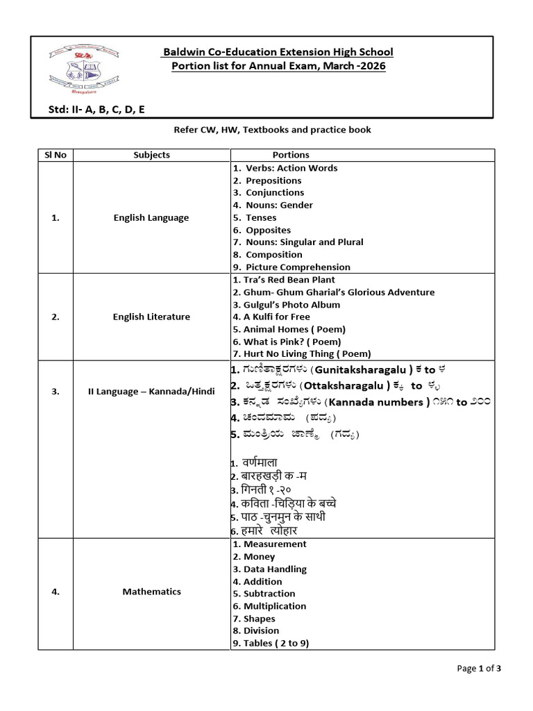 STD 2-Annual Exam Portions List Final | PDF | Linguistics | Languages