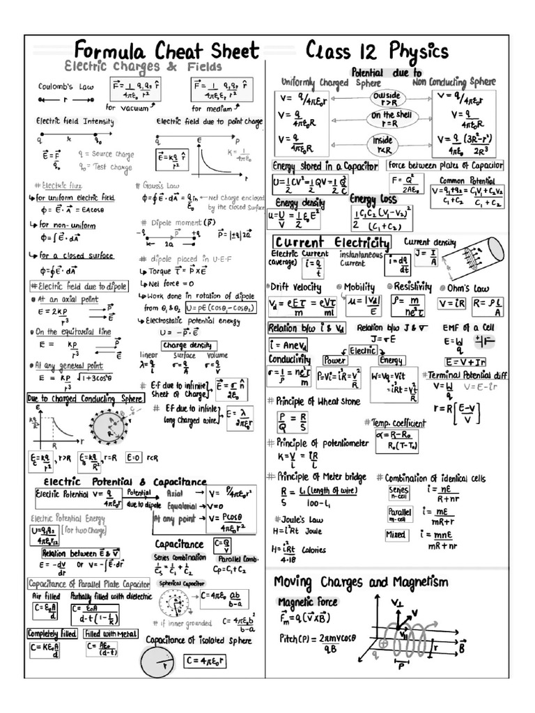 Physics Class 12th Formula Sheet | PDF