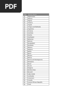 Country Code Directory for Nations | PDF