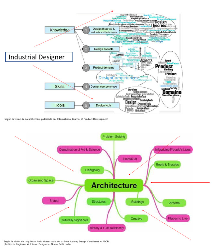Architecture Vs IDesign | PDF