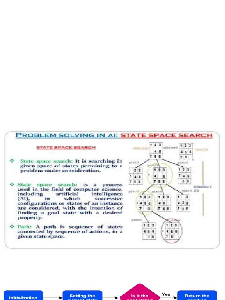 State Space Search | PDF