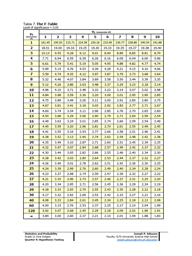 Tables 7 - The F-Table | PDF