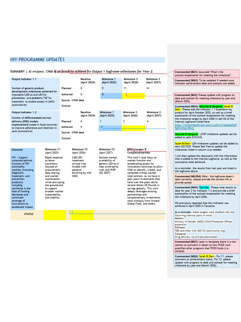 GFA Global Markets Midyear 2025 HIV Template v3 | PDF | President's ...