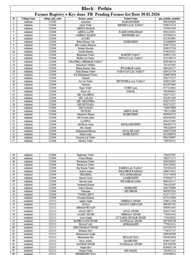 Block Pothia Farmer Registry E-Kyc Done FR Pending Farmer List Date 30. ...