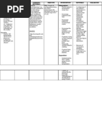 Nursing Care Plan for Hyperthermia | PDF | Fever | Hyperthermia